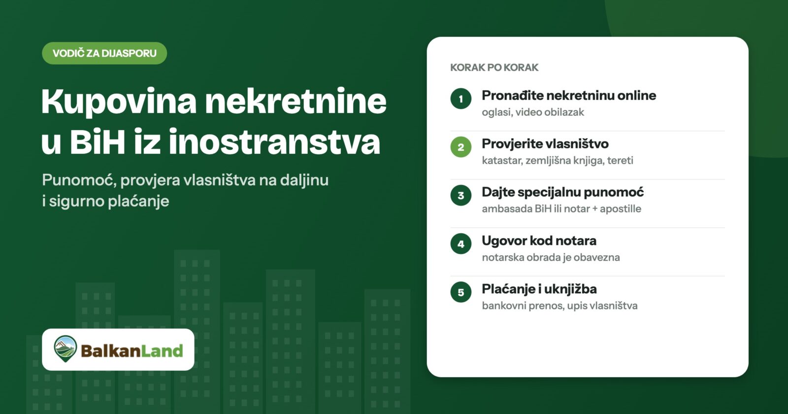 Kupovina nekretnine u BiH iz inostranstva: vodič za dijasporu